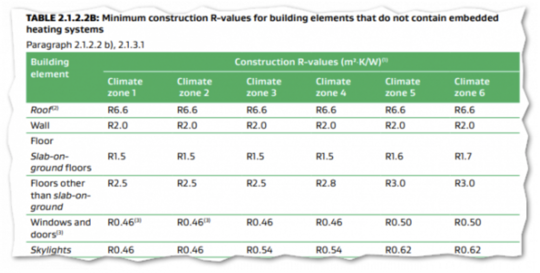 NEW ENERGY ZONES INTRODUCED WITH MANDATORY INSULATION REQUIREMENTS